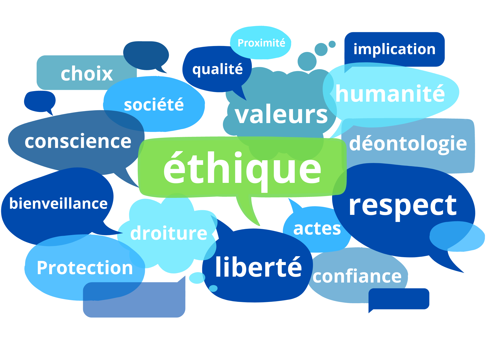 Charte éthique