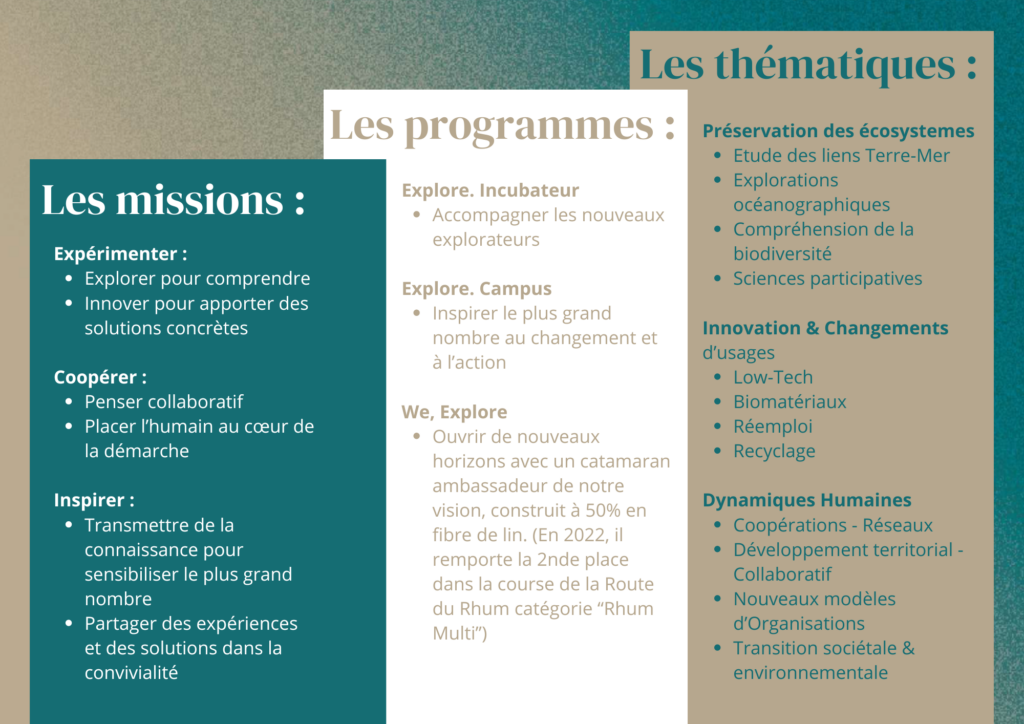Explore Missions Programmes Thematiques